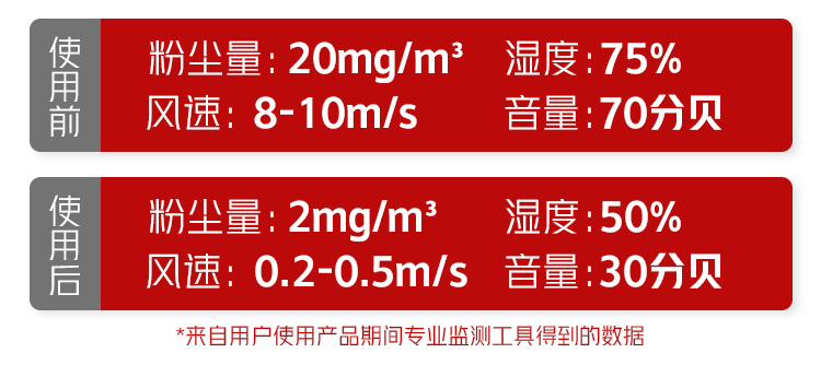 顯著改善廠房環(huán)境