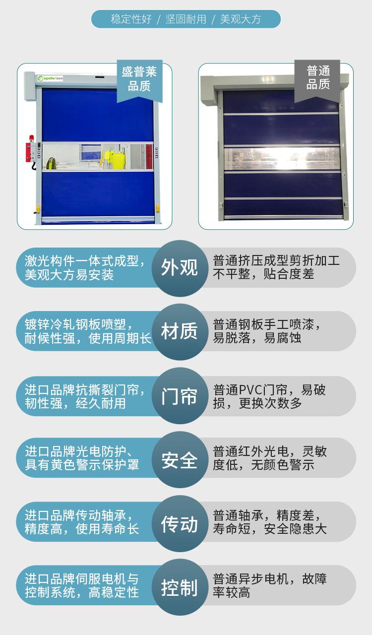 盛普萊PVC快速門VS非專業(yè)廠家