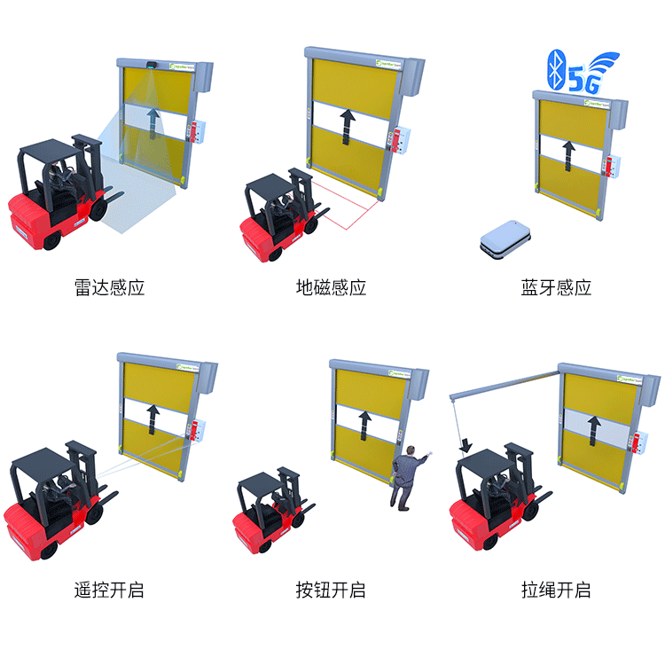 快速門1-5.gif