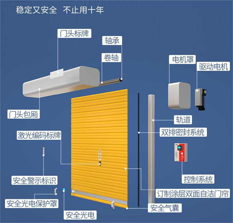 保溫快速卷簾門構(gòu)造