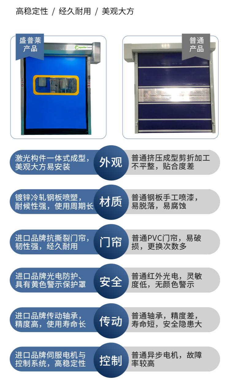 盛普萊拉鏈快速門VS非專業(yè)廠家