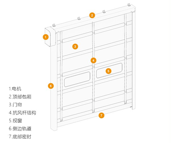 堆積快速門廠家