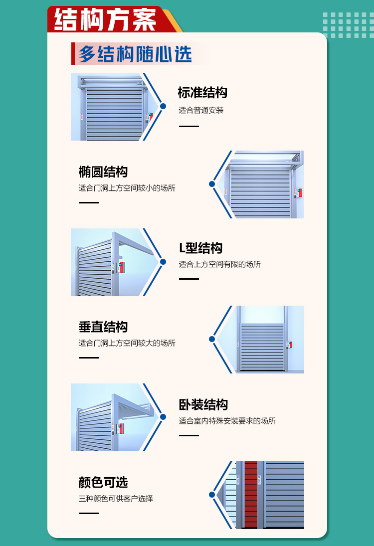 硬質(zhì)快速門多種安裝形式